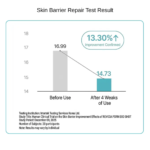 Revicia PDRN Exo Shot_ Skin Barrier Repair Test Result